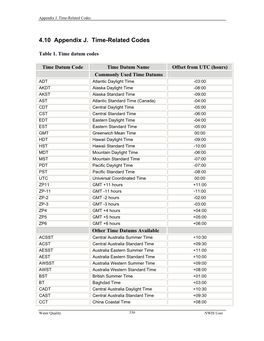 4.10 Appendix J. Time-Related Codes