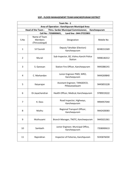 1 Area of Operation : Kanchipuram Municipal Area Head of the Team : Thiru