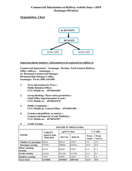 Commercial Information on Railway Website-June---2018 (Izatnagar Division)