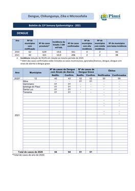 Dengue:Informe Epidemiológico Nº 01/2015, Pi