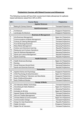 1/4 Annex Polytechnic Courses with Raised Course-Level Allowances