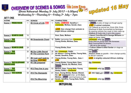 INTERVAL ACT TWO SCENE Page SONGS Page CHARACTERS Additional Notes: Scene 9: the DESERT & 70 #18 Hakuna Matata 73 Young Simba, Timon, Pumbaa