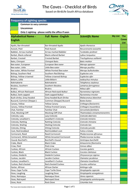 Checklist of Birds Based on Birdlife South Africa Database