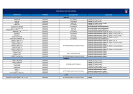 ORGANIZZATORE CALENDARIO LEGA SERIE a in Attività Rif. Allegato a Pag. 1 LEGA SERIE B in Attività Rif. Allegato a Pag. 2 LEGA