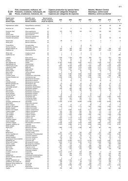 Fish, Crustaceans, Molluscs, Etc Capture Production by Species