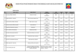 Senarai Projek-Projek Perumahan Swasta Yang Bermasalah (Sakit) Bagi Bulan Oktober 2016