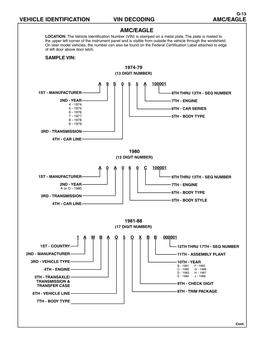 VEHICLE IDENTIFICATION VIN DECODING AMC/EAGLE AMC/EAGLE LOCATION: the Vehicle Identification Number (VIN) Is Stamped on a Metal Plate