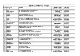 BISK FARM JUST BAKED OUTLETS Sl.NO