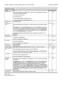 District Plan Heritage List