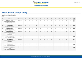 World Rally Championship Co-Drivers Championship WRC Total # Co-Driver Tire Manufacturer MC SE MX AR PT IT PL FI DE FR ES GB AU Points 1 INGRASSIA J