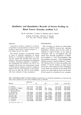 Qualitative and Quantitative Records of Insects Feeding on Hazel Leaves (Carylus Avellana L.)