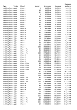 Type Vendor Model Memory Отличное Хорошее