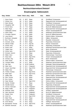 Bezirksschiessen 300M Weiach 2014 1 Bezirksschützenverband Dielsdorf Einzelrangliste Sektionsstich