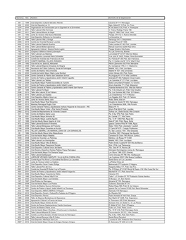 Listado De Organizaciones Comunitaria 2018.Xlsx