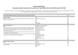 Dog Attack Incidents Reported by All Councils from 1 April 2018 to 30 June 2018 (4Th Quarter 2017/18)