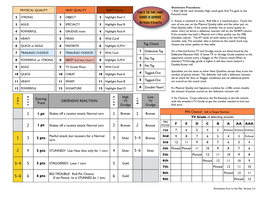 SCW Fttm Charts 2X