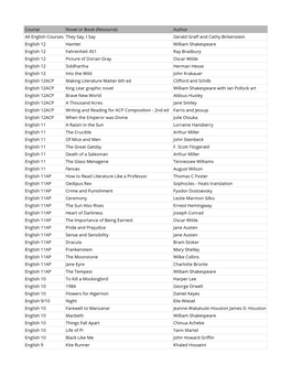 Novels/Tradebooks by Grade-Level