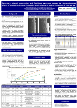 Secondary Adrenal Suppression and Cushing's Syndrome Caused By