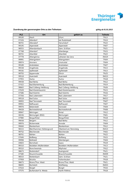 2015-01 Zuordnung Ort Teilnetz