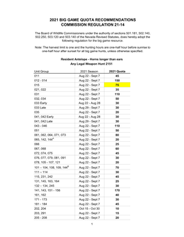 2021 Big Game Quota Recommendations Commission Regulation 21-14