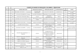 CORTE D'assise DI REGGIO CALABRIA - PROCESSI EX Busta Fasc