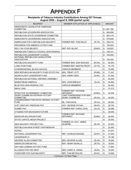 Tobacco Industry Contributions to 527 Groups