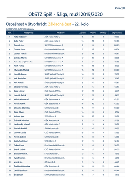 Pinecsk Obstz Spiš - 5.Liga, Muži 2019/2020