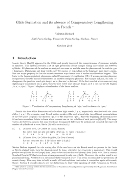 Glide Formation and Its Absence of Compulsatory Lengthening in French