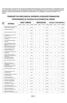 Repeaters First Timers School Performance of Schools in Alphabetical Order February 2019 Mechanical Engineer Licensure Examinati