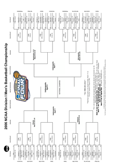 2006 NCAA Division I Men's Basketball Championship