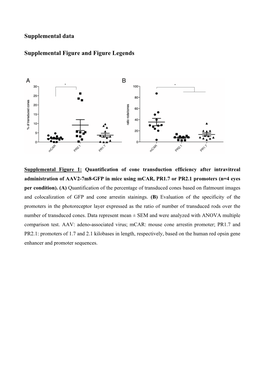 Supplemental Data Supplemental Figure and Figure Legends