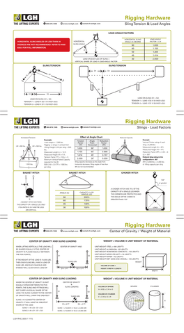 Rigging Card