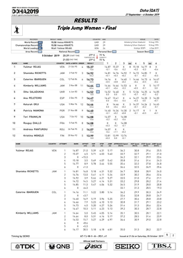 Triple Jump Women - Final