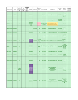 Appendix 3 Participating Companies.Xlsx