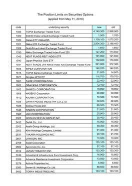 The Position Limits on Securities Options