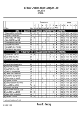 ISU Junior Grand Prix of Figure Skating 2006 / 2007 FINAL RESULT - OFFICIAL