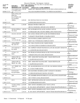 Map Id Khasra/ Property No Tot Area(Sqmtr)