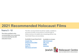 2021 Recommended Holocaust Films