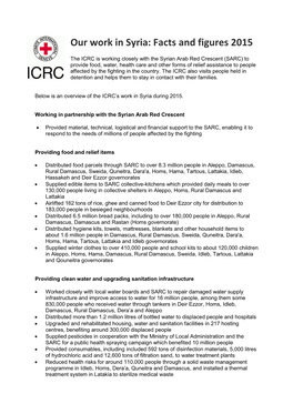 Syria War: ICRC Humanitarian Action