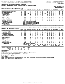 Box Score Mystics