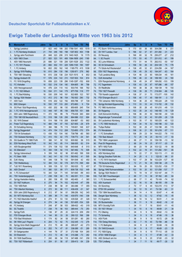 Ewige Tabelle Der Landesliga Mitte Von 1963 Bis 2012