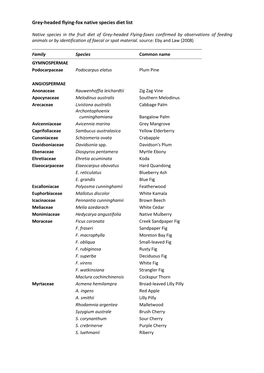 Grey-Headed Flying-Fox Native Species Diet List