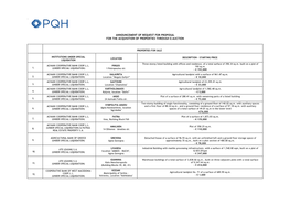 Announcement of Request for Proposal for the Acquisition of Properties Through E-Auction