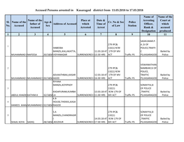Accused Persons Arrested in Kasaragod District from 11.03.2018 to 17.03.2018