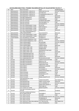 Kolar DIET TALP Induction-1 Trained Teachers Details