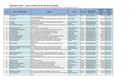 Equity Dividend for the Year 2014-15 (Interim)