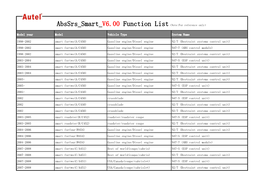 Model Year Model Vehicle Type System Name 1998-2002 Smart Fortwo(A/C450) Gasoline Engine/Diesel Engine N2/7 (Restraint Systems C