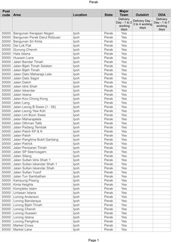 Perak Page 1 Area Location State Outskirt ODA 30000 Ipoh Perak Yes