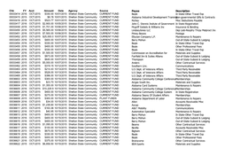 Chk FY Acct Amount Date Agency Source Payee Description