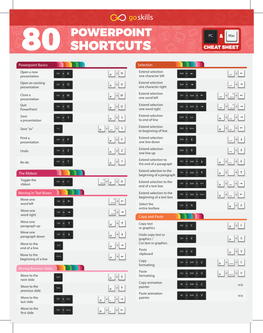 Powerpoint Shortcuts